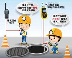 南芬有限空间操作说明